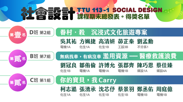 大同大學 113-1【社會設計】期末發表。得獎名單圖片