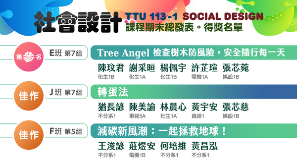 大同大學 113-1【社會設計】期末發表。得獎名單圖片