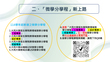 114-1 微學分學程～新上路圖片