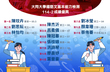 【得獎名單】大同大學 114-2 國語文基本能力檢測圖片