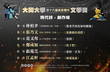 大同大學第十六屆尚志現代文學獎。得獎名單圖片