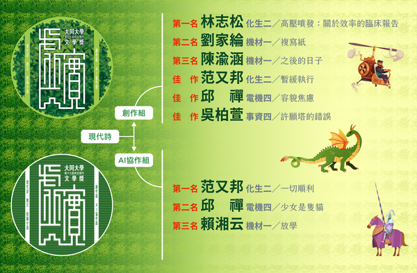 【得獎名單】大同大學第十七屆尚志現代文學獎圖片