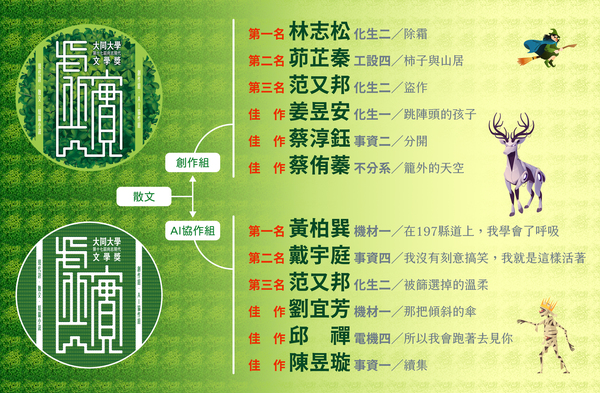 【得獎名單】大同大學第十七屆尚志現代文學獎圖片