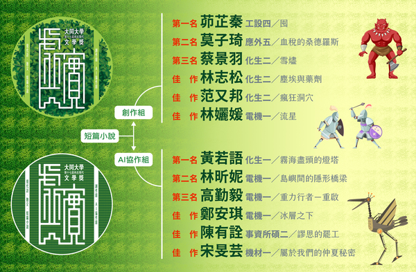 【得獎名單】大同大學第十七屆尚志現代文學獎圖片